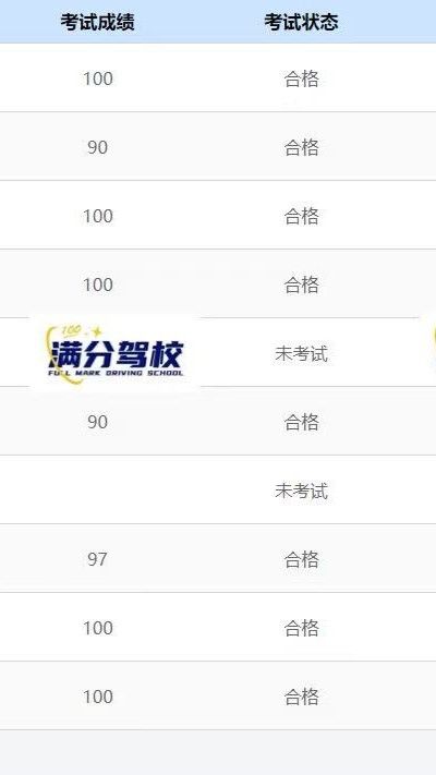 学员评价截图